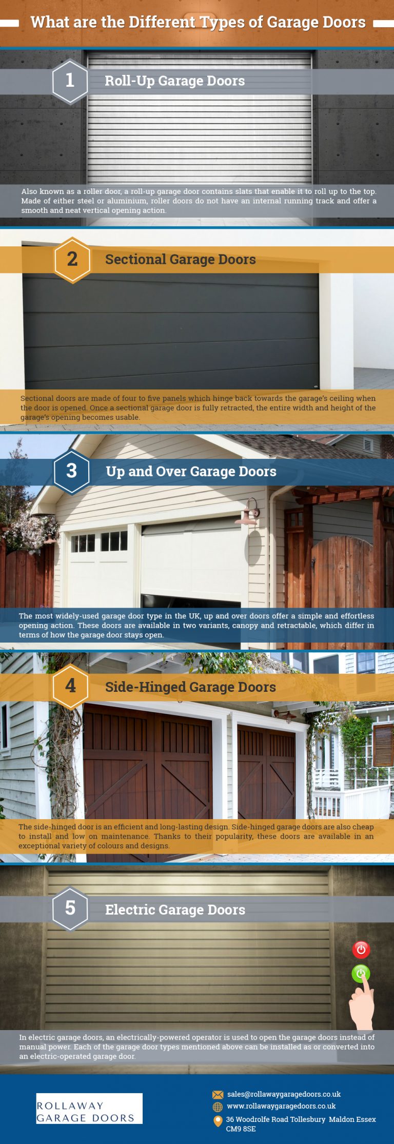 What are the Different Types of Garage Doors | Infographic